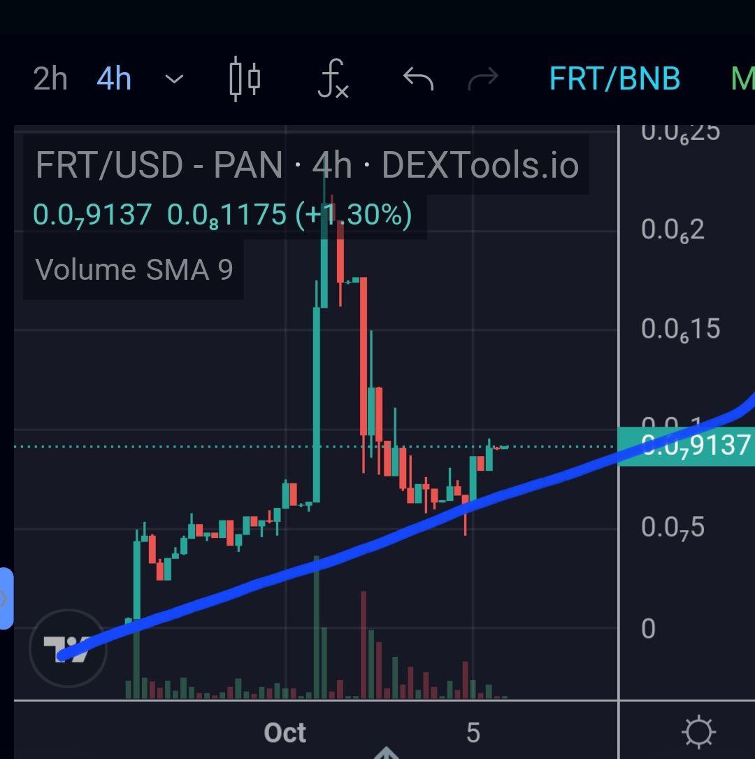 creidleader's tweet photo. #FartChart Has a nice uptrend! ๐ฅ๐ฅ๐ฅ
Keep sharing us to come to better places ๐ฅ
๐ฉ๐ฉ๐ฉ๐ฉ๐ฉ
Telegram: https://t.co/EFEWwEGkaE
๐ฉ๐ฉ๐ฉ๐ฉ๐ฉ
Twitter: https://t.co/QN06SCO3r1
๐ฉ๐ฉ๐ฉ๐ฉ๐ฉ
Nft Mint: https://t.co/M5aZA4DUj5
#FrtToken #FartArmy #FartRewards #XrpReflections https://t.co/wdszmJBRbW