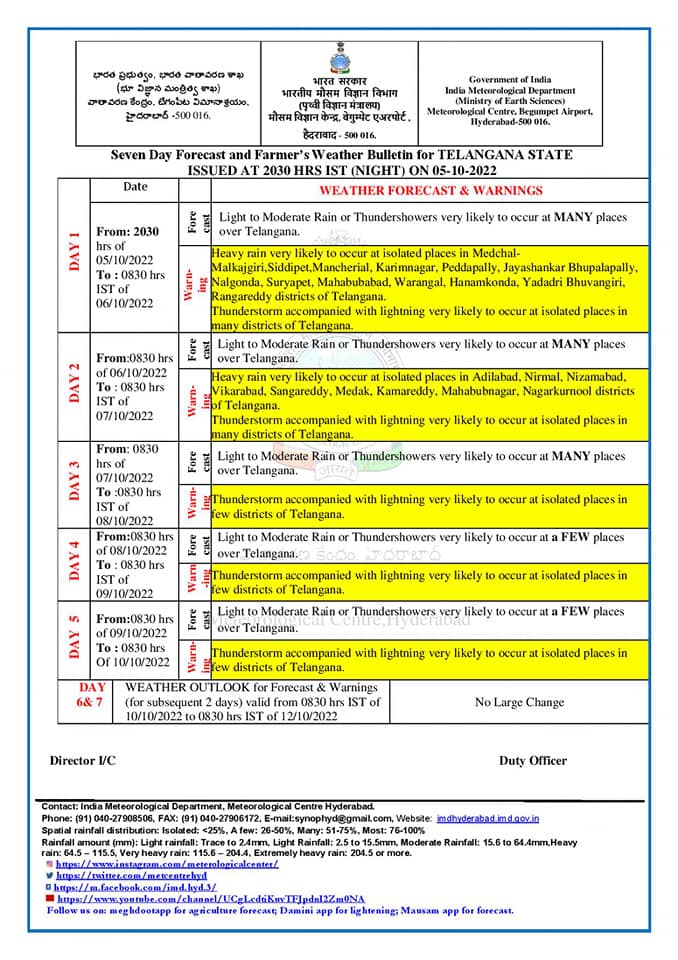shoabids's tweet photo. #TelanganaRains2022
The India Meteorological Department-#Hyderabad (IMD-H) issued a #Yellow_Alert for many place over Telangana, We urge the citizens to contact #Dial100 In emergencies.
#StayAlert & #StaySafe https://t.co/Dusc3XQ67u