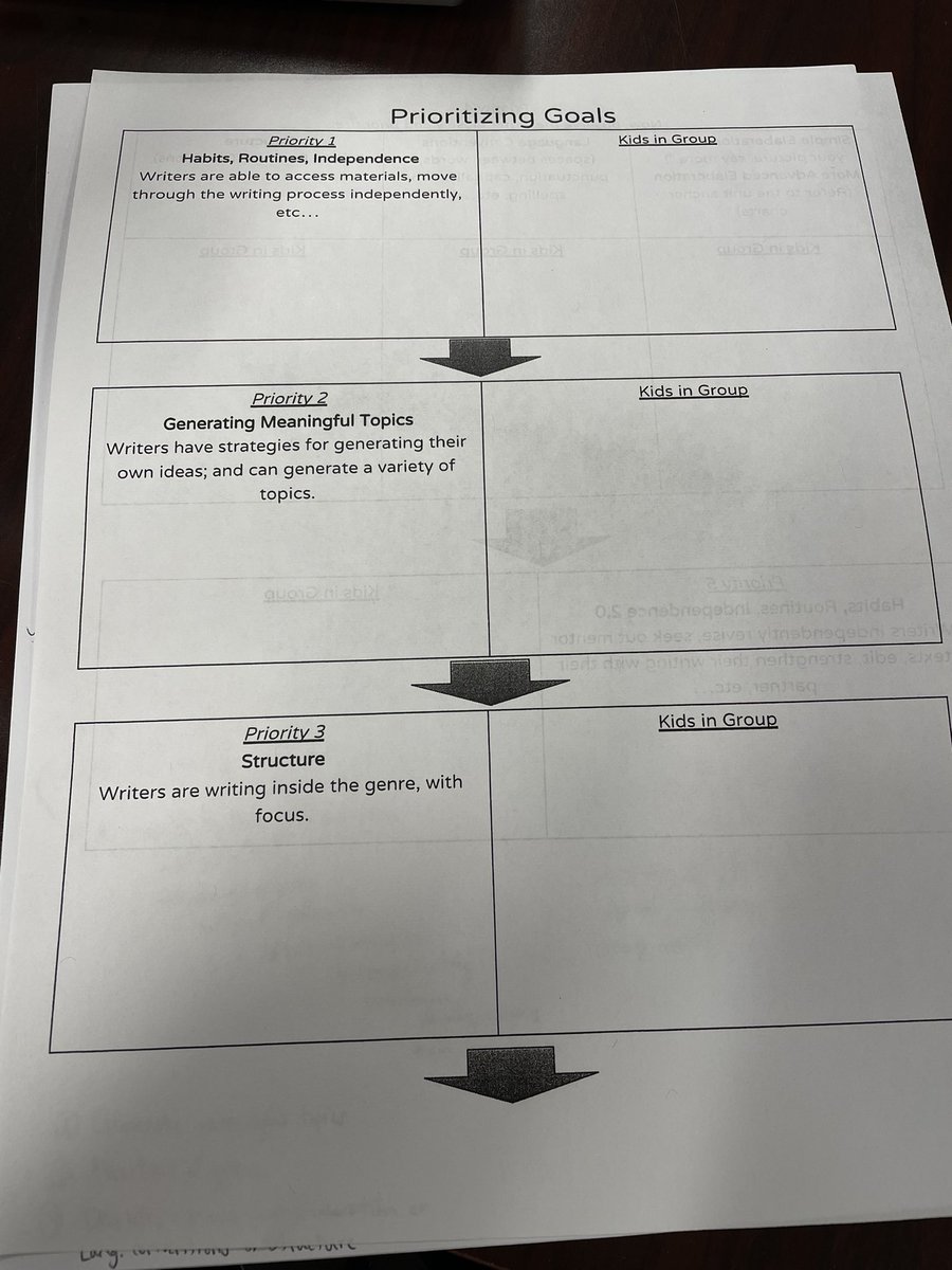 LaurenBird42's tweet photo. Using #data to inform #writing #instruction with our @TCRWP #staffdeveloper Lisa Corcoran #kindergarten #labsite #triangulatedata #wiltonwayct @WPSMDSocial https://t.co/PjWfNzQHeR