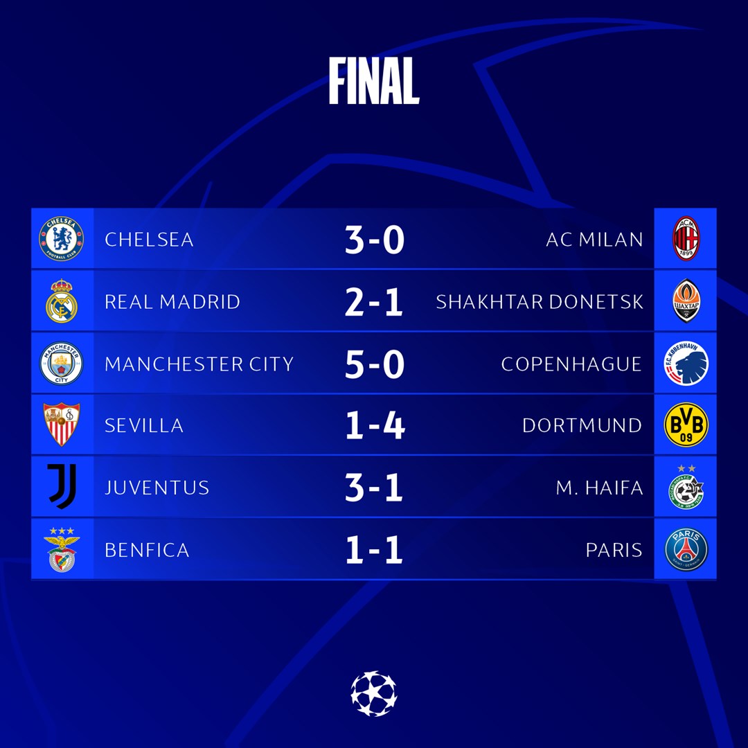 Resultados de la UEFA Champions League