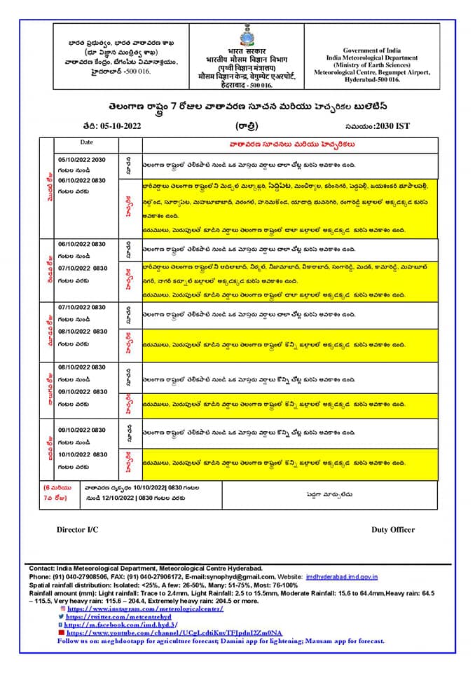 shoabids's tweet photo. #TelanganaRains2022
The India Meteorological Department-#Hyderabad (IMD-H) issued a #Yellow_Alert for many place over Telangana, We urge the citizens to contact #Dial100 In emergencies.
#StayAlert & #StaySafe https://t.co/kWabFfpIcO