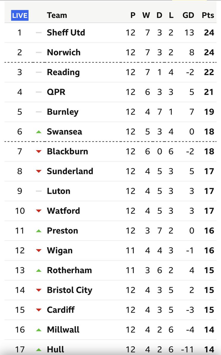 Boys and girls

Fucking look at that..😍🦢