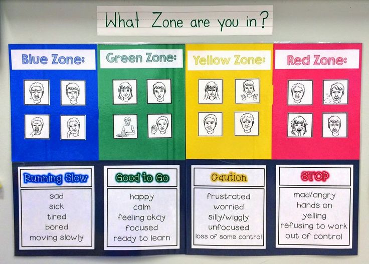 One of the best displays you can have in your classroom!