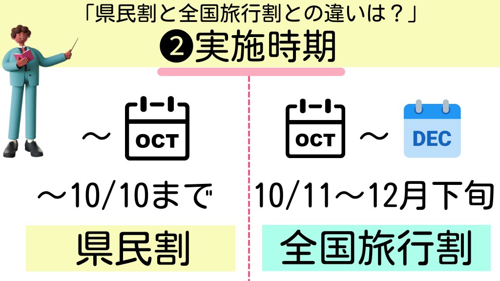 Tomojidien's tweet photo. 今話題の「全国旅行割」が10月11日に開始です。「県民割」よりお得。と言っても、コレも財源は我々の税金。だから使わないと損！詳細はリプ欄です⤵︎ https://t.co/MkiGjrZ7d8
