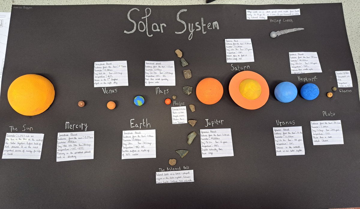 Some fantastic solar system models planned &amp; created at home (with the use of a rubric), presented by 2nd years today. Hitting all the Buliding Blocks Earth and Space learning outcomes in such a creative and fun way! My favourite Class Assessment of the year! 🌎 #EaS <a href="/FingalCC/">Fingal Comm College</a>