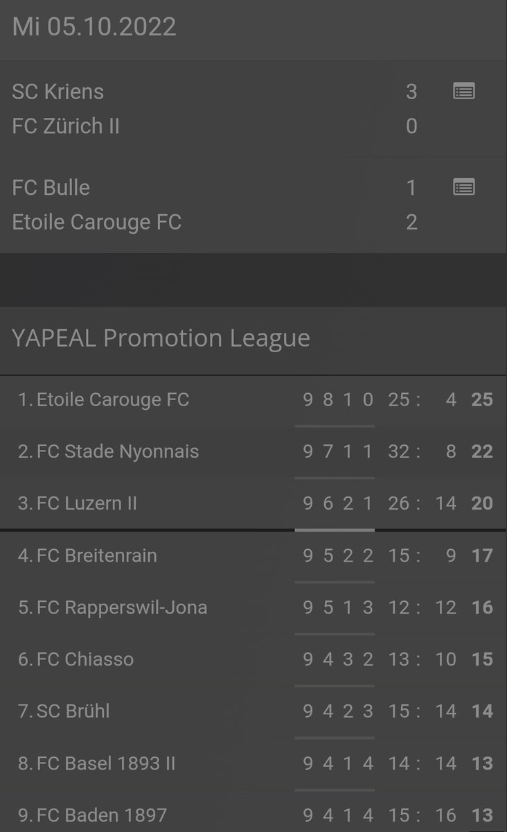 ElfsportCH's tweet photo. #PromotionLeague - Nachtragsspiele - @EtoileCarouge gewinnt auch beim #FCBulle - Befreiungsschlag des #SCKriens - damit verschafft sich der Absteiger etwas Luft im Abstiegskampf.
https://t.co/QUn8gbLeR2 https://t.co/MQlI9z548E