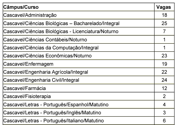 Brunossaur's tweet photo. Cara, tem mt vaga sobrando na Unioeste. Quer entrar? Faz uma redaçãozinha e se inscreve lá no provare. Facin, facin... https://t.co/NbgebazSKB