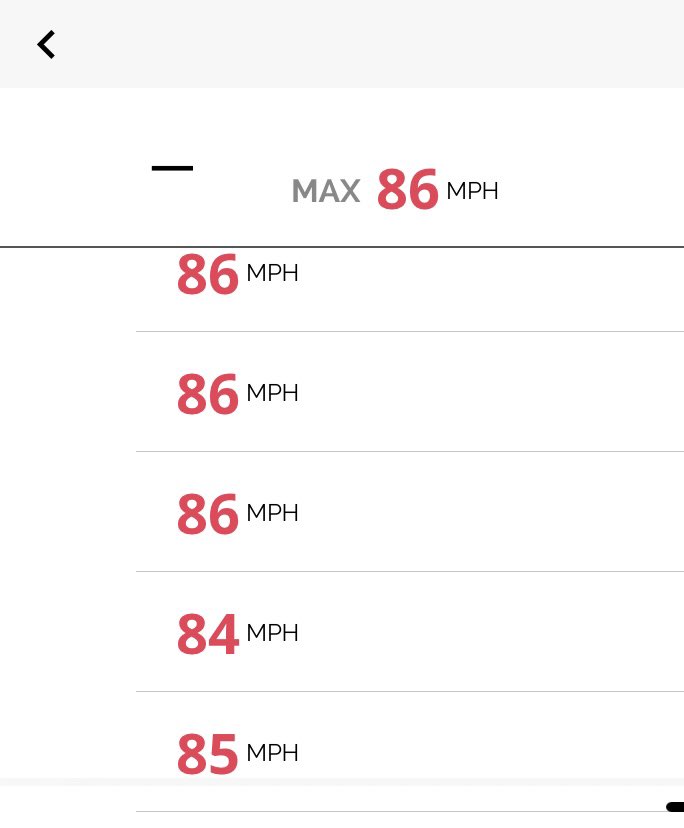 Repeat 86’s felt great today

<a href="/baseballNW/">Baseball Northwest</a>
@PBR_washington
<a href="/PBR_DanJurik/">Dan Jurik</a>
<a href="/rhettparkerpnw/">rhettparkerpnw</a>
@PBR_Uncommitted
<a href="/PNWBaseball/">PNW Regional Baseball</a>