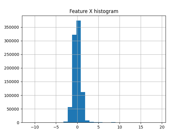 How to analyze, visualize and use alpha from the feature? 🧵 I would ...