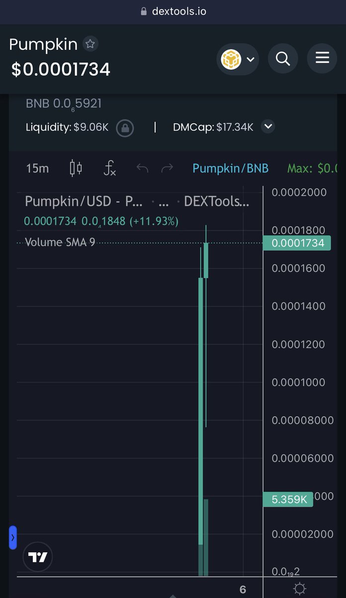 PumpkinBoyBsc's tweet photo. Pumpkin Boy what a SPOOKY launch! First target 100k 👀🎃💹 @1goonrich @CaesarsCalls @elonmusk @bruiserscalls @Cryptic_Maestro #PumpkinBoy #HalloweenSpecial #HalloweenGem #BscGem https://t.co/sr7oNm3Dsu