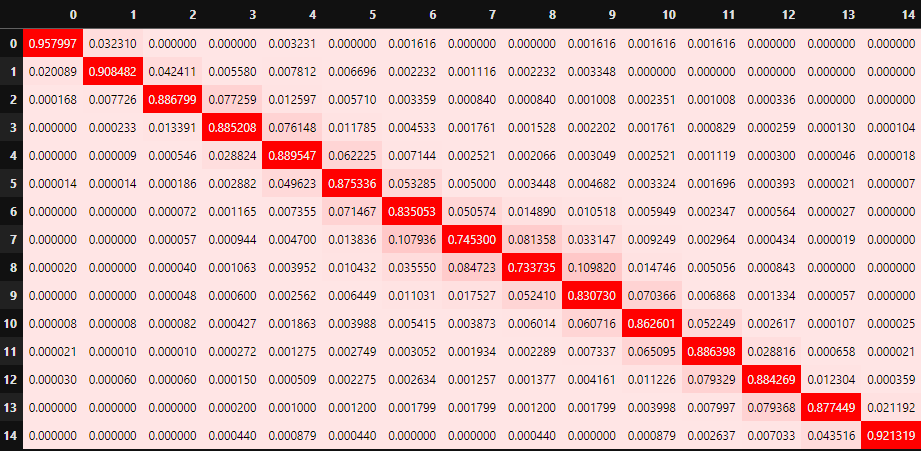 Alpha Tableau How to analyze, visualize and use alpha from the feature? 🧵 I would ...