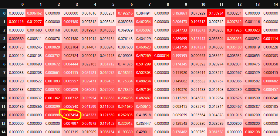How to analyze, visualize and use alpha from the feature? 🧵 I would ...