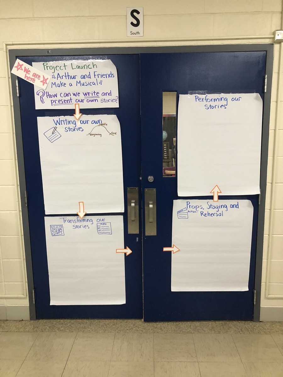 Today my co-teacher <a href="/mstaylor_teach/">Helena</a> and I set up our first PBL project pathway. We’re excited for our learners to use this pathway and kanban boards to monitor their progress and reflect! #WAWMProud
