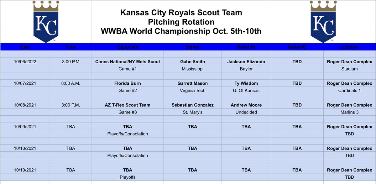 RoyalsScoutTeam tweet media