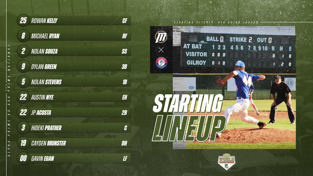 Alpha Baseball (@alpha_bsb) on Twitter photo Today’s starting lineup for our exhibition game vs. <a href="/USAPrimeNat/">USA Prime National Program</a>
Pitching Rotation:
#10 Quinn Larson <a href="/CalBaseball/">Cal Baseball</a>
#12 Kaden Taque <a href="/CalBaseball/">Cal Baseball</a>
#7 Michael Caruso #uncommitted
#30 Brynner Waiolama <a href="/HawaiiBaseball/">Hawaii Baseball</a>
@B_Sakowski_PG <a href="/JBrownPG/">Jheremy Brown</a> <a href="/vcervinoPG/">Vinnie Cervino</a>
#AlphaBoys | #Jupiter Today’s starting lineup for our exhibition game vs. <a href="/USAPrimeNat/">USA Prime National Program</a>
Pitching Rotation:
#10 Quinn Larson <a href="/CalBaseball/">Cal Baseball</a>
#12 Kaden Taque <a href="/CalBaseball/">Cal Baseball</a>
#7 Michael Caruso #uncommitted
#30 Brynner Waiolama <a href="/HawaiiBaseball/">Hawaii Baseball</a>
@B_Sakowski_PG <a href="/JBrownPG/">Jheremy Brown</a> <a href="/vcervinoPG/">Vinnie Cervino</a>
#AlphaBoys | #Jupiter