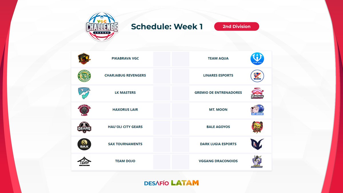 We officially inaugurate the VCL Season 2! 

🏷️ | VCL WEEK 1
📌 | Season 2
🏆 | 2nd Division
🗓️ | 10/03 - 10/09
🛡️ | 6 vs 6
🆚 | Spikemuth Doubles
🔗 | desafiolatamvgc.com/vcl/