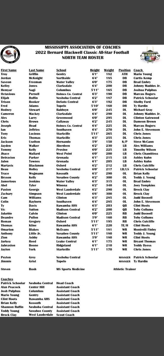 PaxtonGeorge2's tweet photo. Blessed to get selected to the Bernard Blackwell All Star Game. @WLKnights https://t.co/m1DUT3vnba