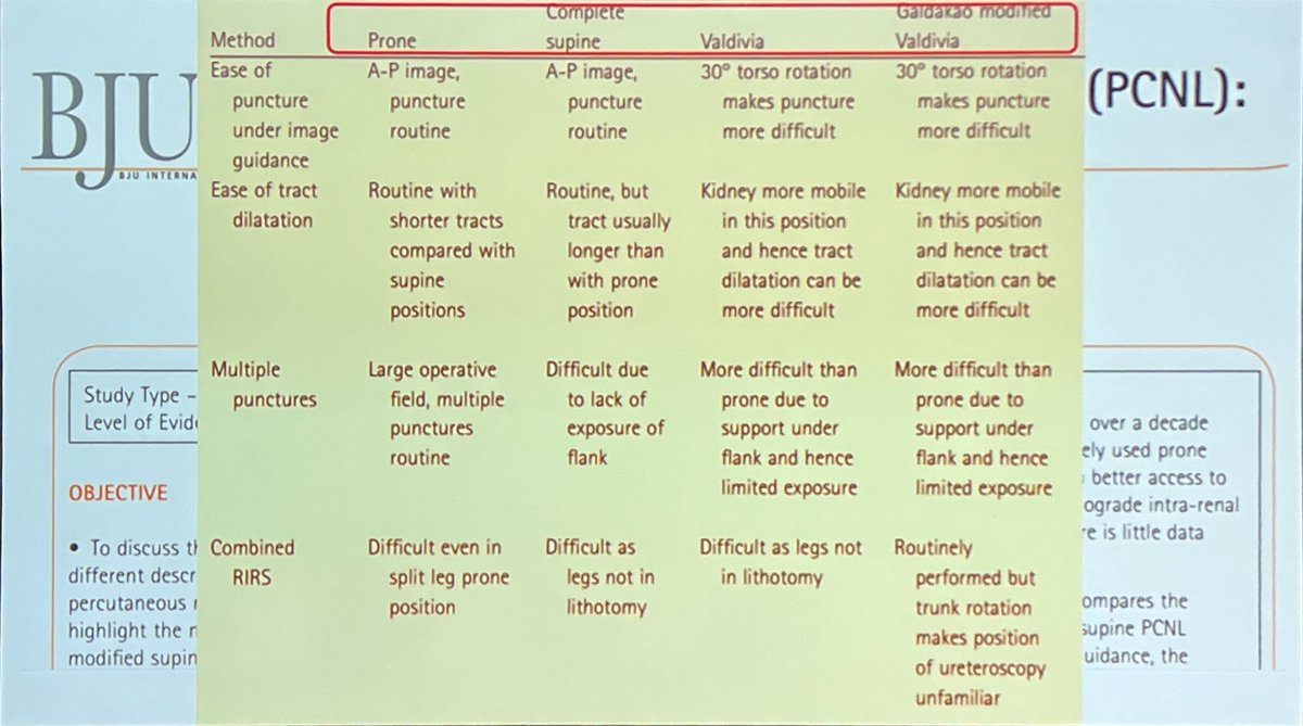 Comprehensive review of PCNL including puncture techniques, miniature access, supine positioning & combined approach (ECIRS) from @madhu_agra #UAA2022