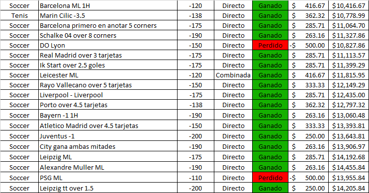 ThePicksMen's tweet photo. Primeros cinco días del mes y ya tenemos 40 % de utilidad en mi grupo de STAKES. ¡CASI PERFECTOS! https://t.co/Al5qBf9L8y
