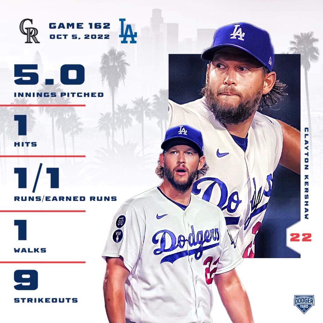 [分享] 今日Clayton Kershaw & 本季成績