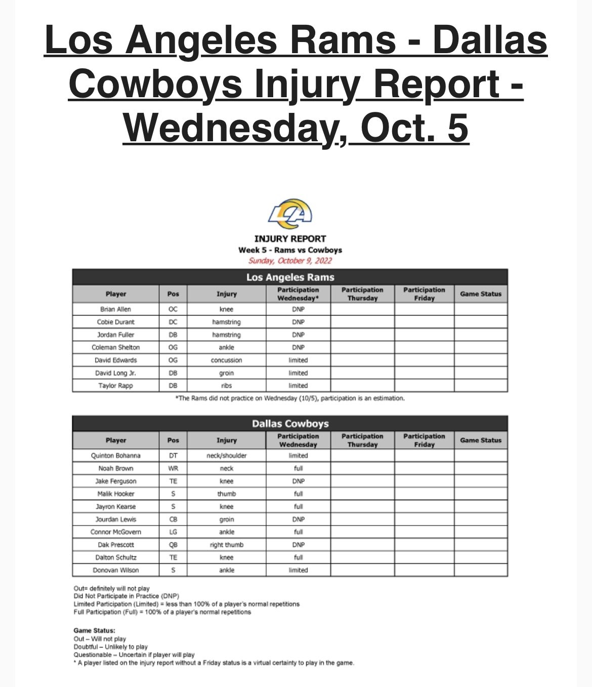 Jourdan Rodrigue on Twitter "Rams/Cowboys injury report https//t.co