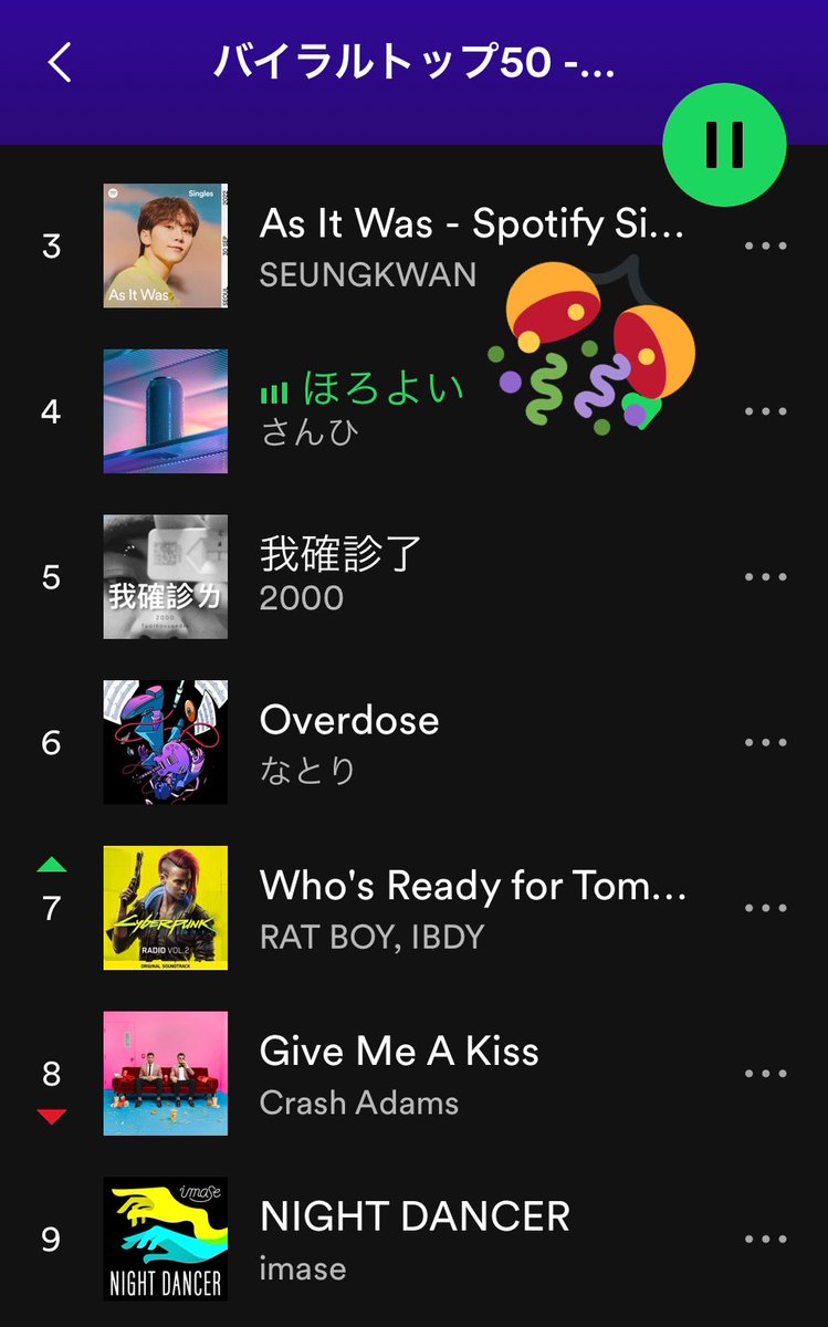 SangheeOfficial's tweet photo. なんと！！台湾Viralチャート4位にさんひの「ほろよい」が…😭👏

Viralチャートに載るの、ひとつの目標だったからとても嬉しい��！まさか日本より先に台湾で載ることになるとは…笑
日本人アーティストだけで考えるとトップで聴かれてる状態なので、なんとも光栄なことでございます…😭✨ https://t.co/c1tFr5CqUI