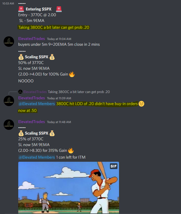 Elevated_Trades's tweet photo. 0/0 Yesterday ↔️
2/2 Today✅

Wild week trading with members on live💸

Took 3770C ITM off my bread and butter setup:
5m 9+20EMA cross with a 50EMA break and base to Narnia 📈

Alerts:
3770C | 2.00->20.00 (900%)🔥
3790P | 1.05->7.50 (615%)🔥
Wanna Elevate? https://t.co/9Zctlz67i6 https://t.co/hOT73yHXbs