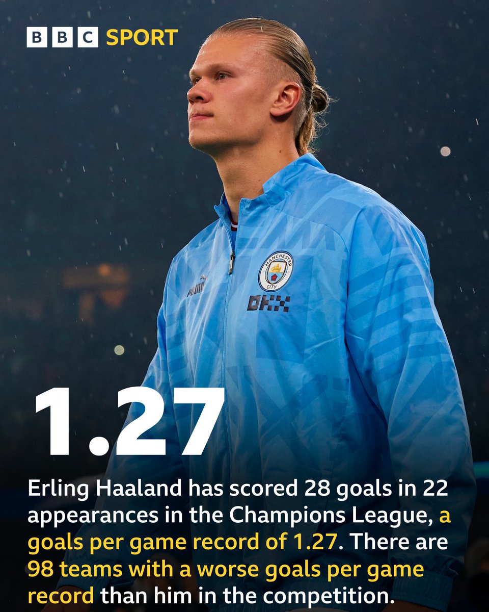 This is outrageous 😅

#BBCFootball