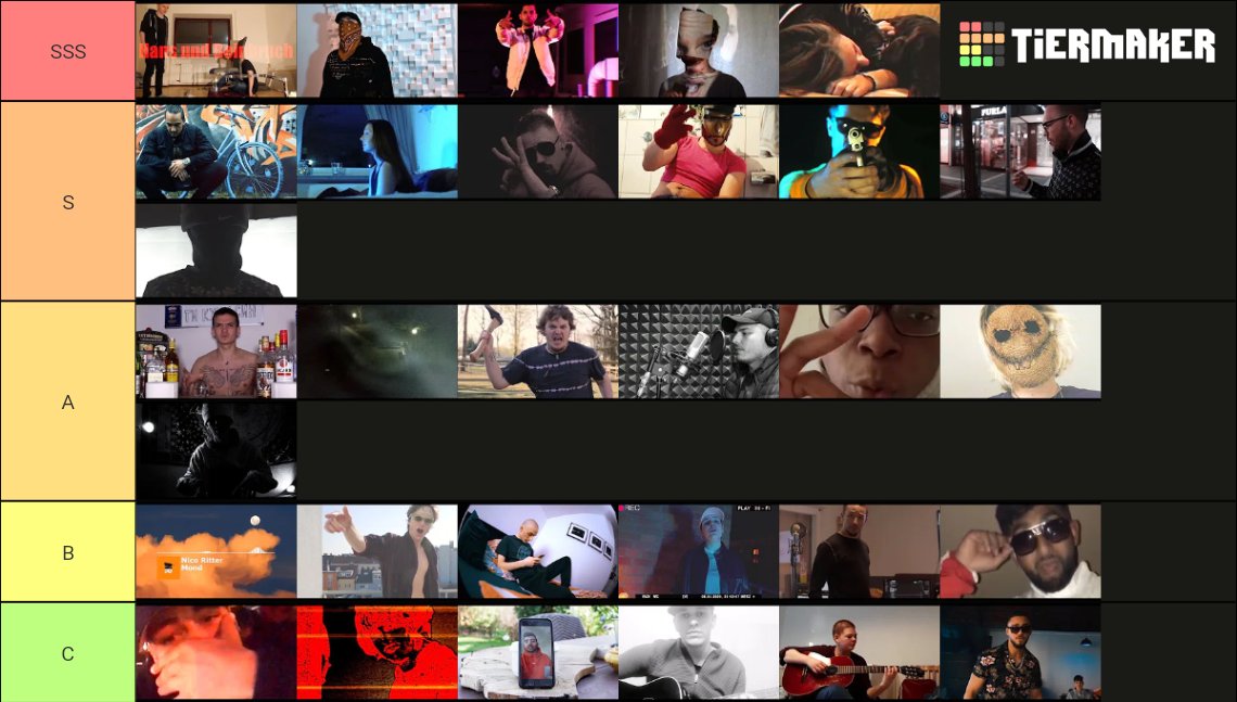 derjulienscock's tweet photo. Die einzig richtige JCC Tierlist. F*tze
Was würdet ihr anders machen?
Reminder: Habe die Rapper übers ganze Turnier bewertet. Nicht nur quali
#jcc #jbb #juliensblog #julienboss #tierlist https://t.co/FiV6HTMJie