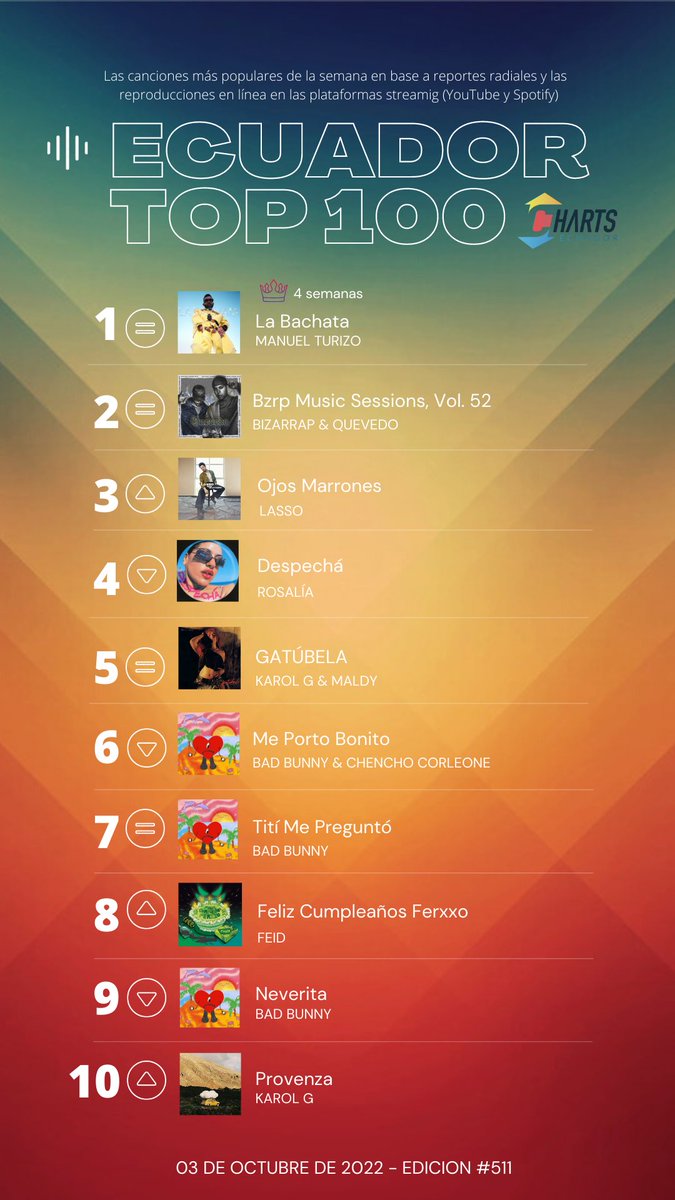 Charts Ecuador on Twitter: "Los Charts de esta semana. @ManuelTurizoMTZ