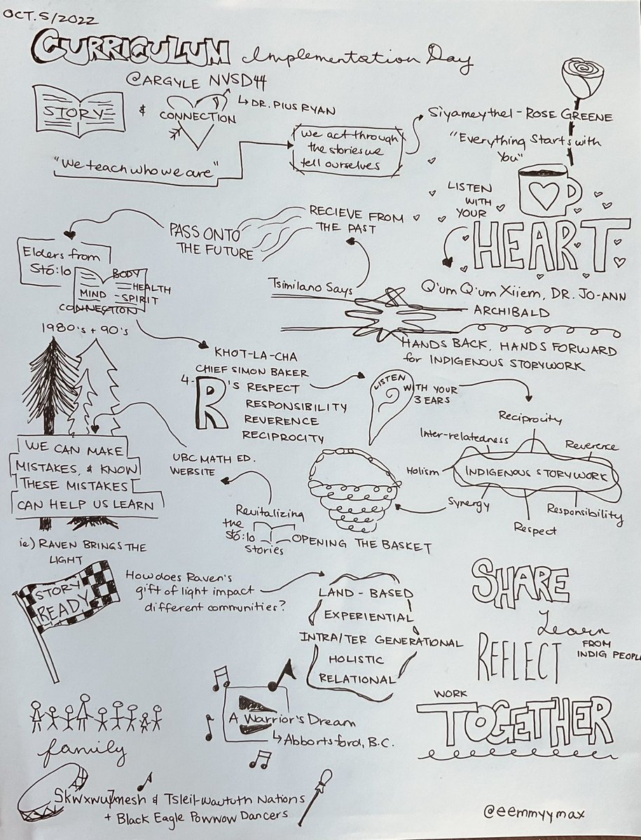 Some big ideas and #sketchnotes from <a href="/NVSD44/">School District 44</a> Curriculum Implementation Day! Thank you to Jo-Ann Archibald, <a href="/pius_ryan/">Pius Ryan</a> and <a href="/1RoseGreene/">Rose Greene</a> for promoting connection and reciprocity in our community