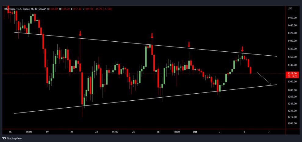maelsahn's tweet photo. #ETH is going to retest the support in short-term #Crypto https://t.co/Sg3BjiILqX