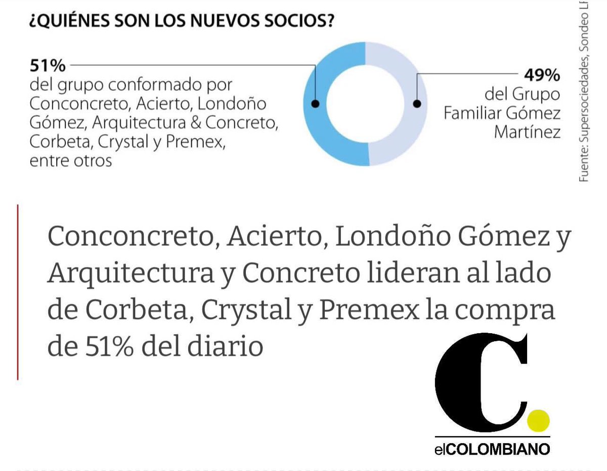 Reto al Colombiano a que cada vez que saque noticias sobre nosotros ponga este asterisco:
*El Colombiano hace parte del grupo Conconcreto condenado por Hidroituango y demandado por el Alcalde y EPM por 5 billones de pesos.
