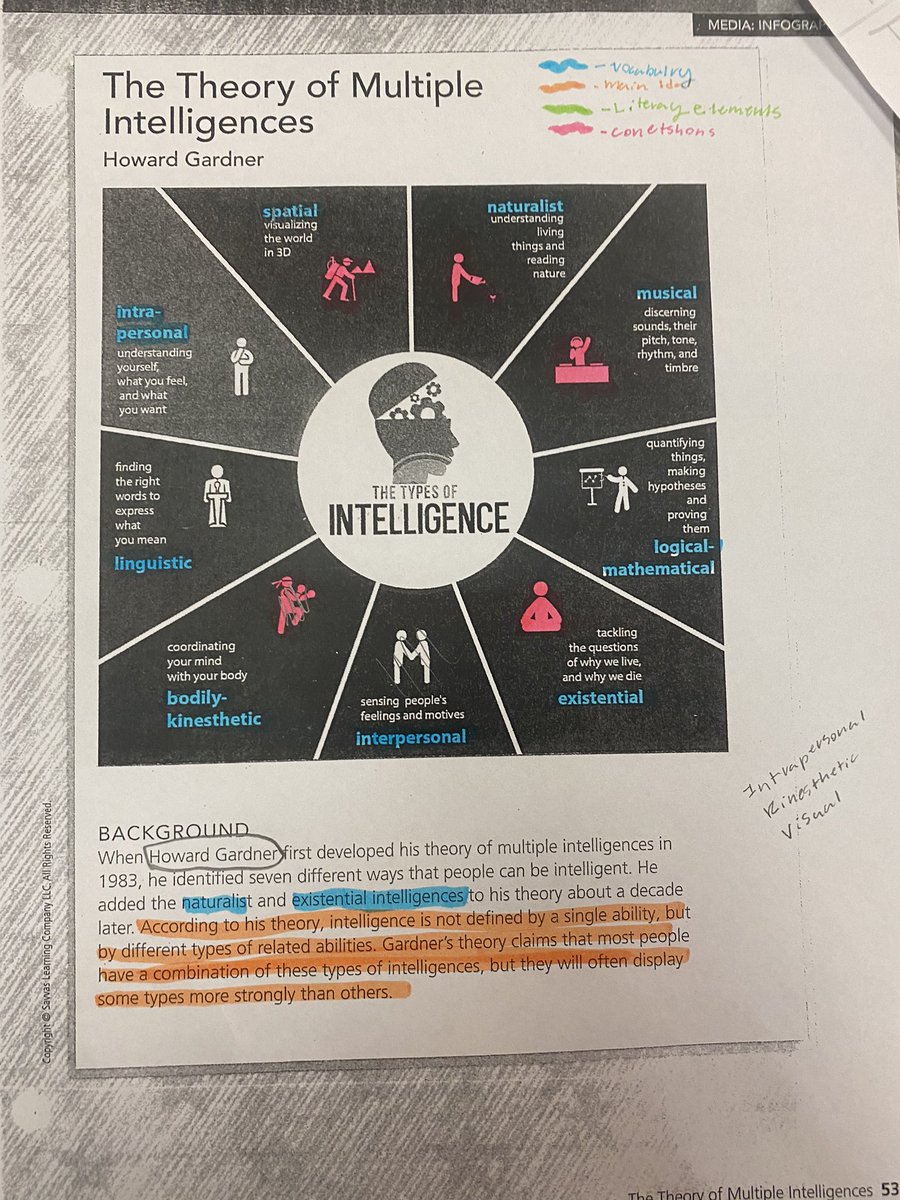 amy_dieterich's tweet image. Multiple Intelligences Study-analyzing the structure of informational texts and purpose of infographics. Close reading and monitoring understanding of main idea and media vocabulary. #cmscolts #coltpride