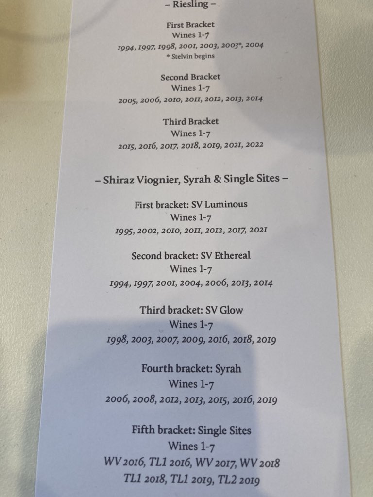 The great and good of the #wine world at <a href="/Clonakilla/">Tim Kirk</a>’s 50th birthday. #wine #winebusiness <a href="/canberrawines/">Canberra Wines</a> #Clonakilla50