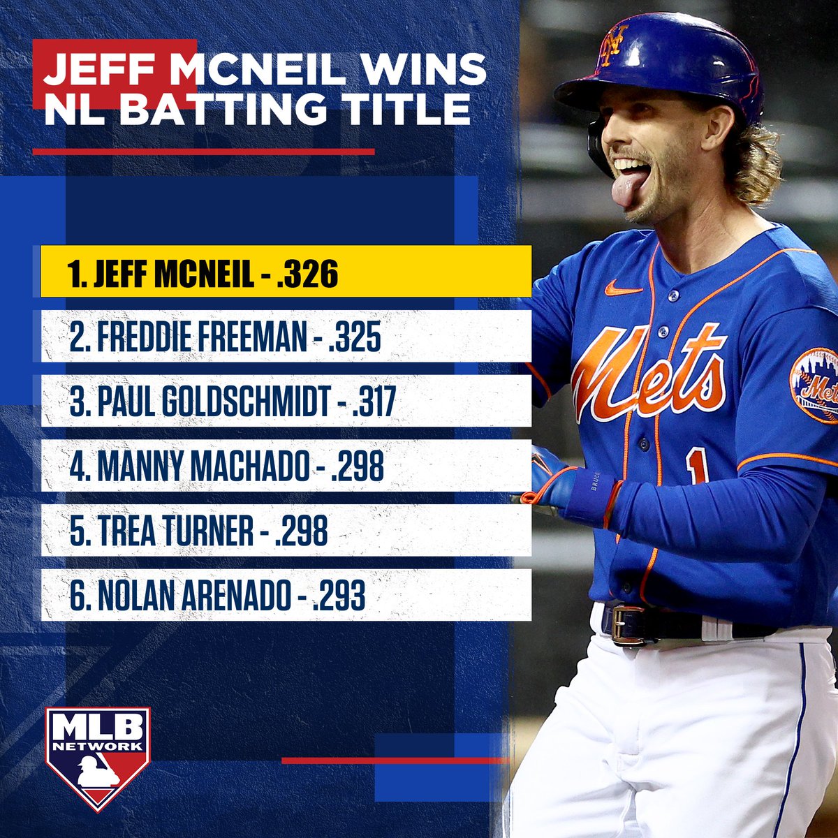 MLB Network tweet media