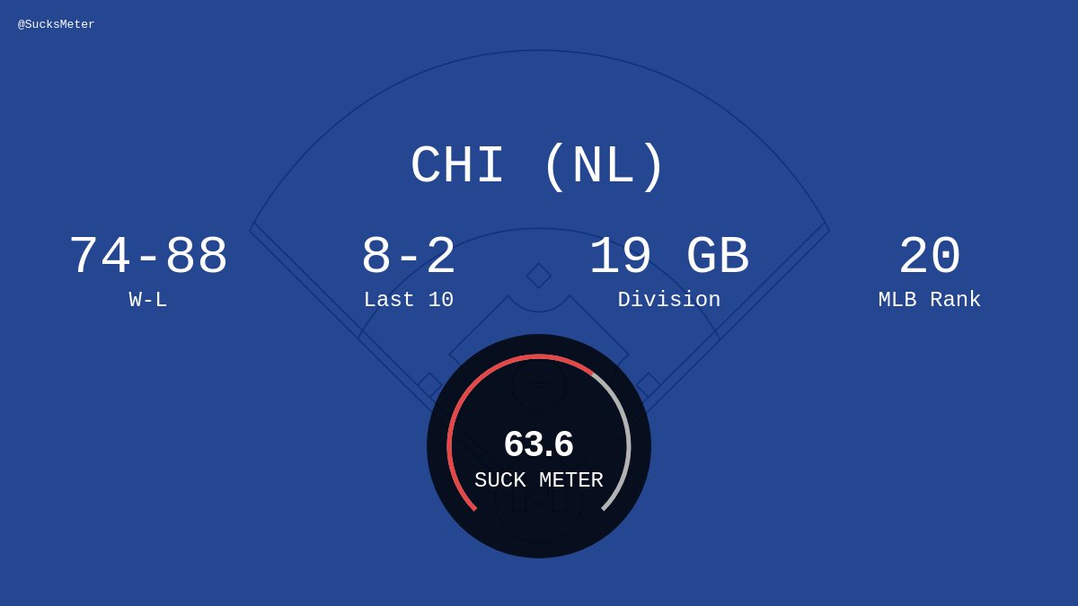 My Team Sucks Meter tweet media