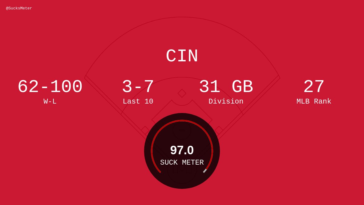 My Team Sucks Meter tweet media