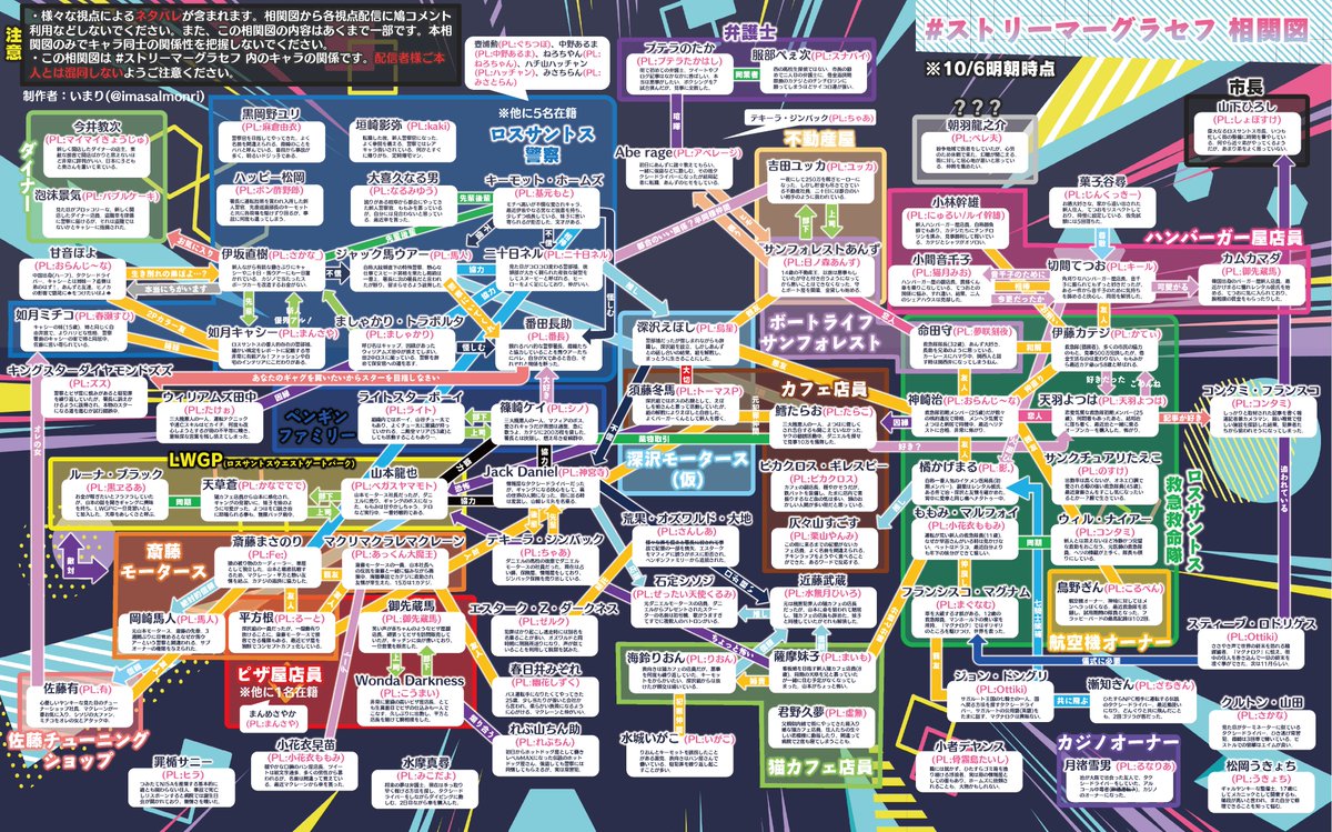 ストグラ ギャング 勢力図