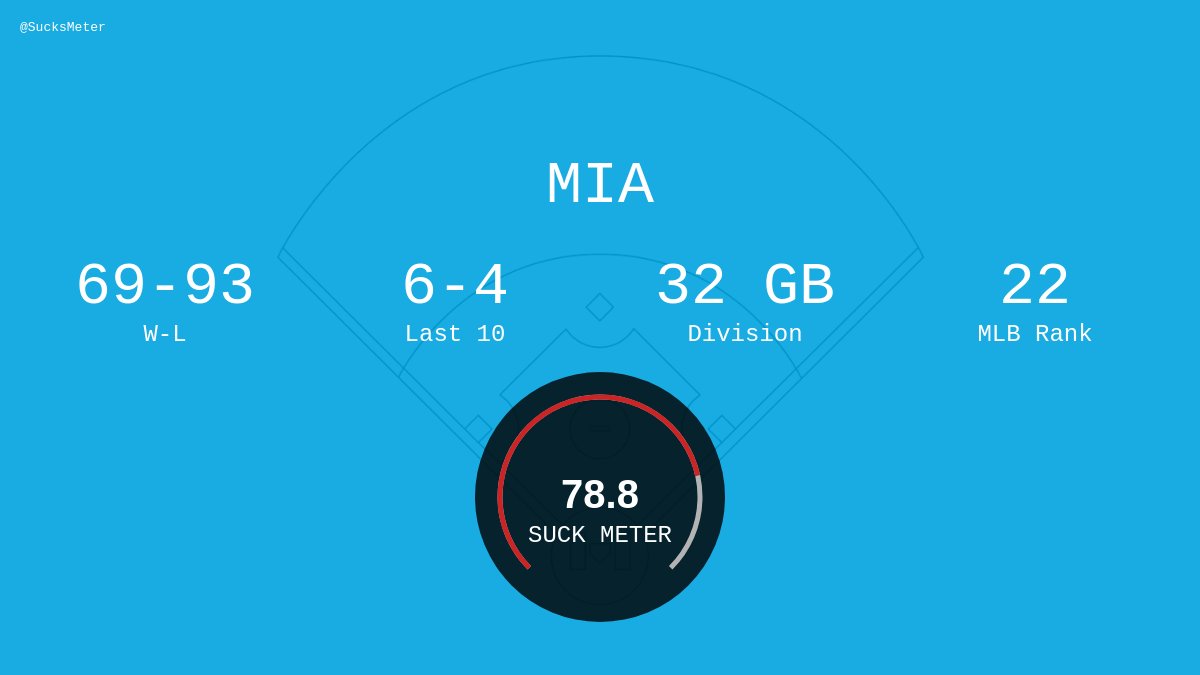 My Team Sucks Meter tweet media