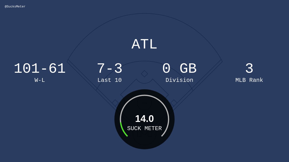 My Team Sucks Meter tweet media