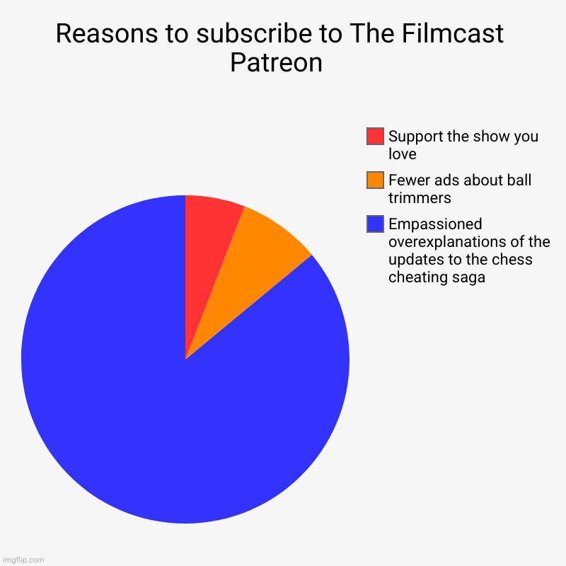 totalnerd's tweet image. I'm hype for next week @jeffcannata @davechensky @Devindra @thefilmcastpod