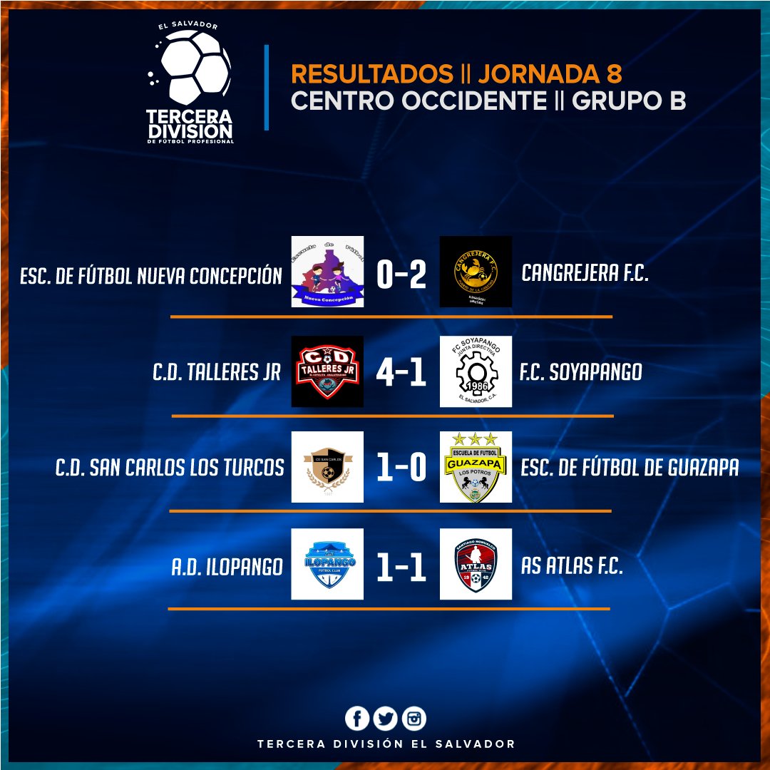 tercerafutbolsv's tweet photo. Estos fueron los resultados de hoy en la octava jornada del #Apertura2022. Todavía quedan pendientes dos partidos que se jugarán mañana.

Y a tu equipo, ¿cómo le fue? ⚽🥅

@primerafutboles @DeDeporte_ES @CanchaEDH @elgraficionado @hsaenzm 

#elfutbolvive https://t.co/9hI2pddn8M