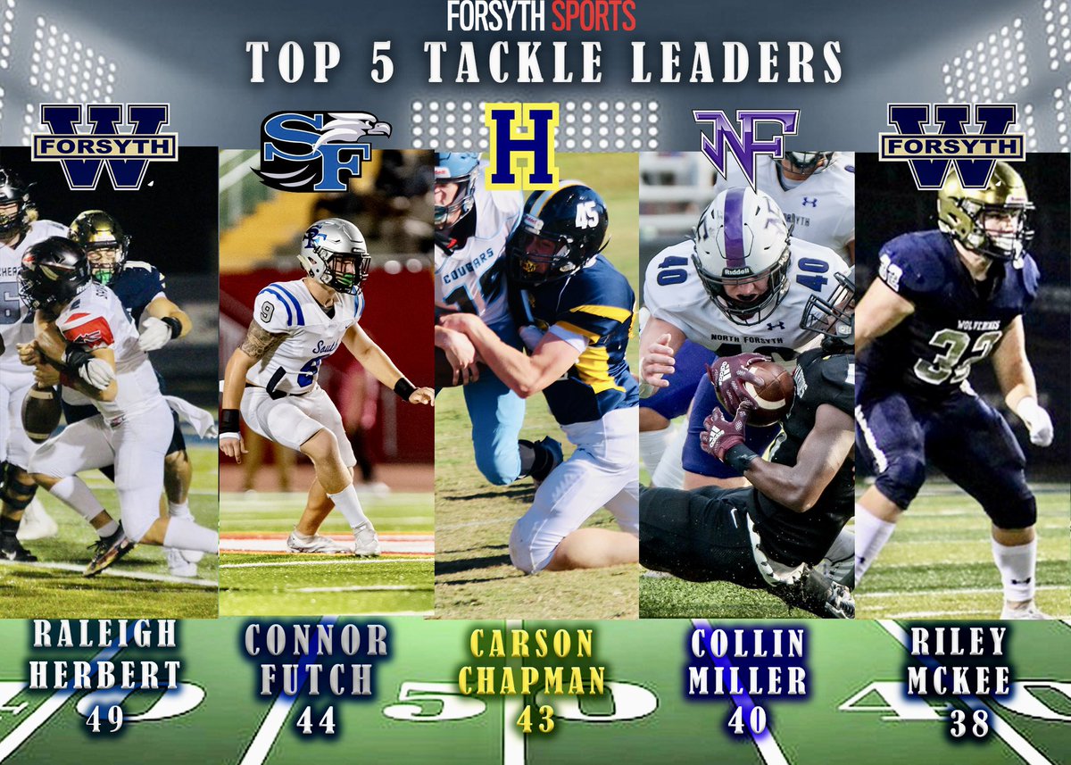 ForsythSports's tweet photo. Based on statistics submitted by coaches, here are the Forsyth County Tackle Leaders, thus far. https://t.co/7kLTRRpSbO