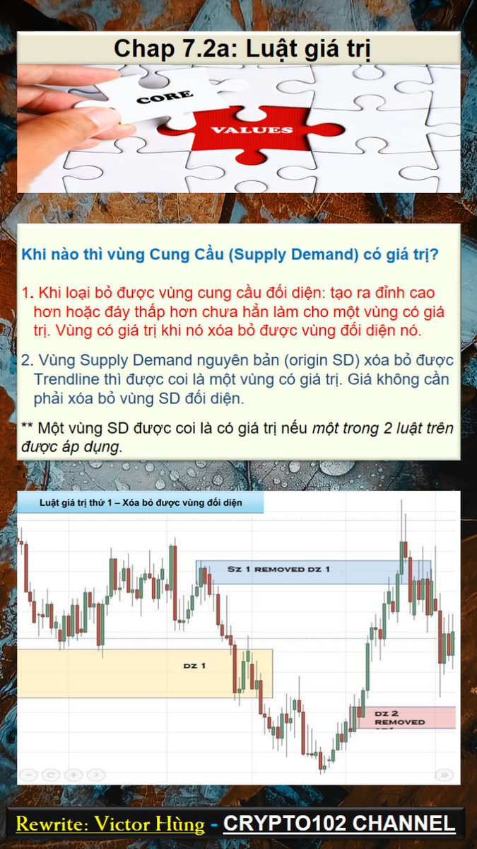 Crypto102vn's tweet photo. Series Supply &amp; Demand
Chap 7.1a: Luật giá trị. https://t.co/hepi4Qkscz