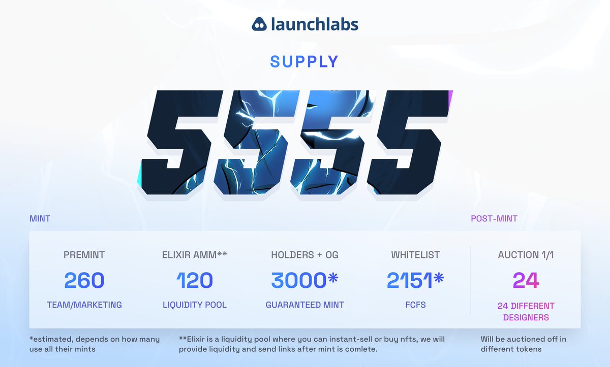LaunchLabs_sol's tweet photo. Our official supply for the Labscientists will be 5555. Description and reasoning in disc 🤝 https://t.co/IKKRN2qHFG