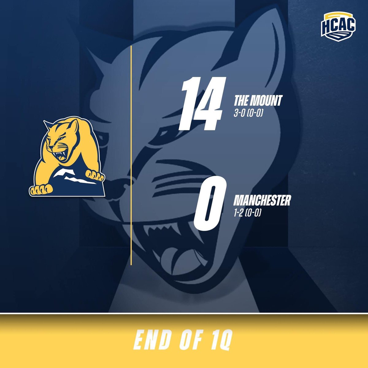 End Of The 1st Quarter 

<a href="/MountUpLions/">Mount St Joseph Football</a> 14
<a href="/MU_SpartanFB/">Manchester Football</a> 0