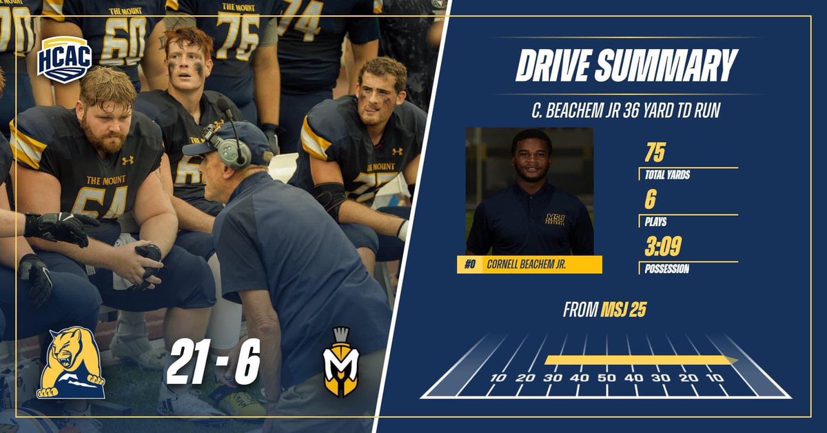 🚨LIONS TOUCHDOWN🚨
For The THIRD Time Today Cornell Beachem Jr Scores A TD! This Time From 36 Yards Out! 

6:55 2Q