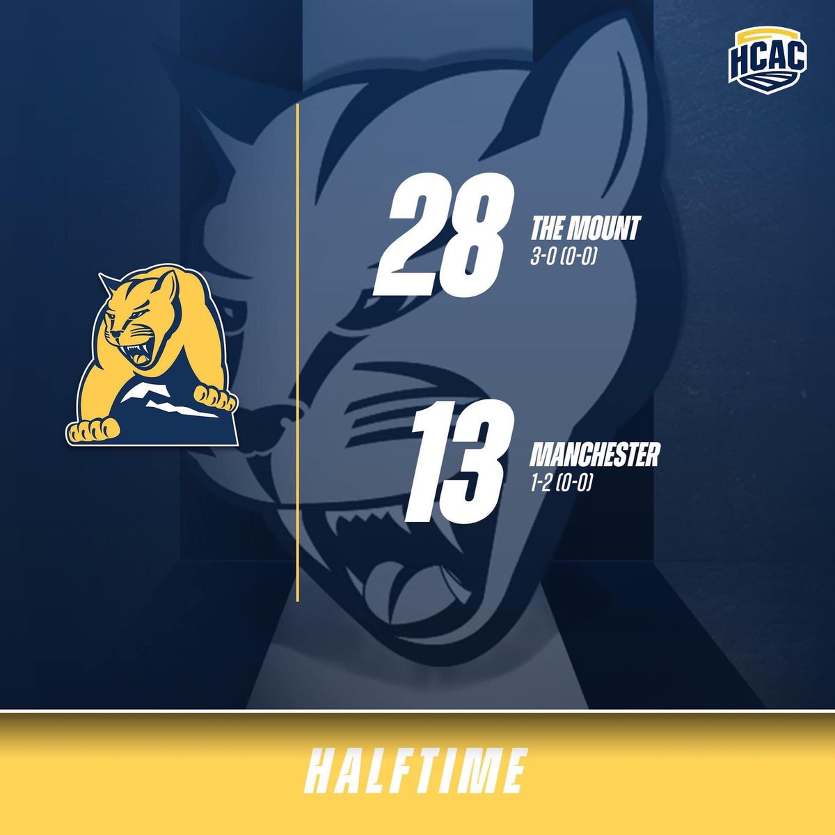 Halftime In Manchester IN

<a href="/MountUpLions/">Mount St Joseph Football</a> 28
<a href="/MU_SpartanFB/">Manchester Football</a> 13