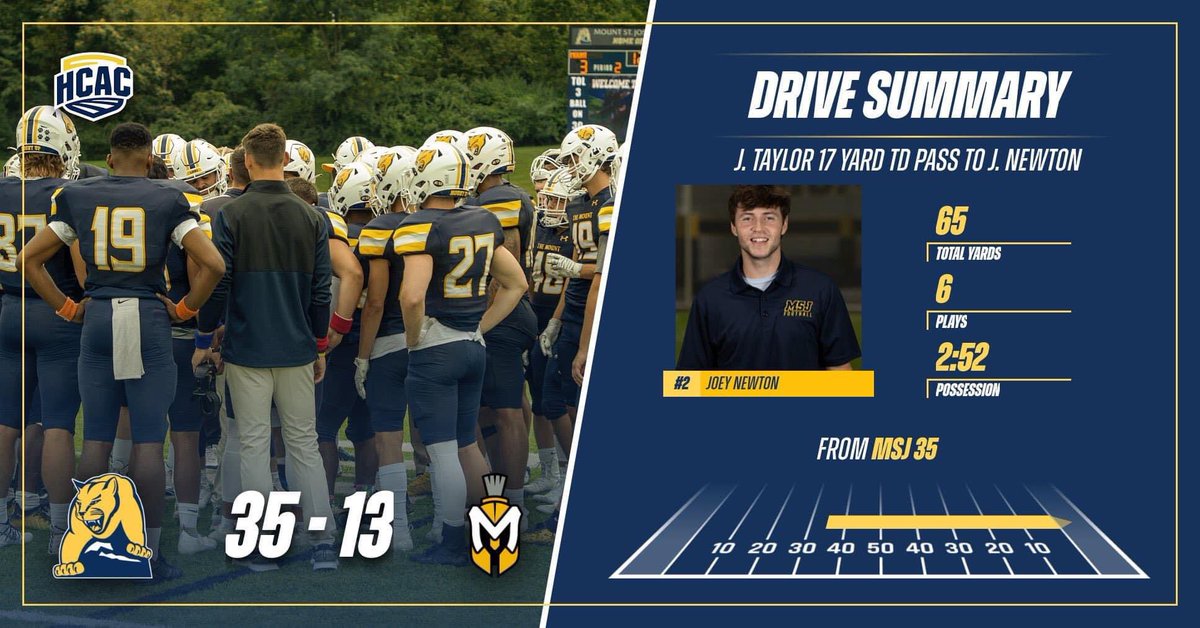 🚨LIONS TOUCHDOWN🚨
Josh Taylor Finds Joey Newton In The End Zone For His First TD Pass Of The Day!

12:08 3Q